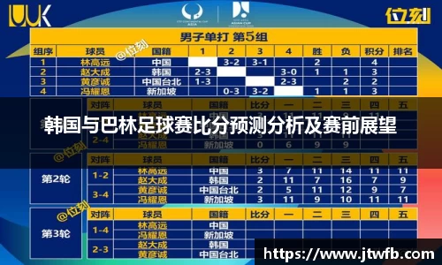 韩国与巴林足球赛比分预测分析及赛前展望